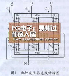 pg电子模拟器手机版